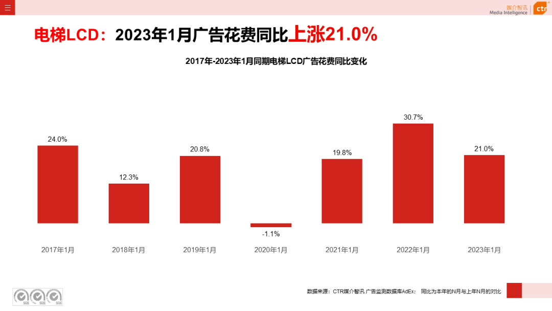 023开年广告市场细分盘点"