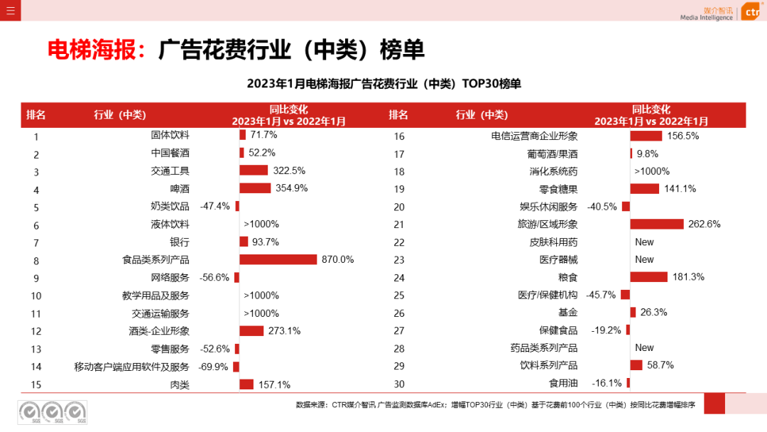 023开年广告市场细分盘点"