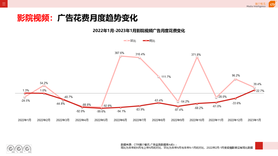 023开年广告市场细分盘点"