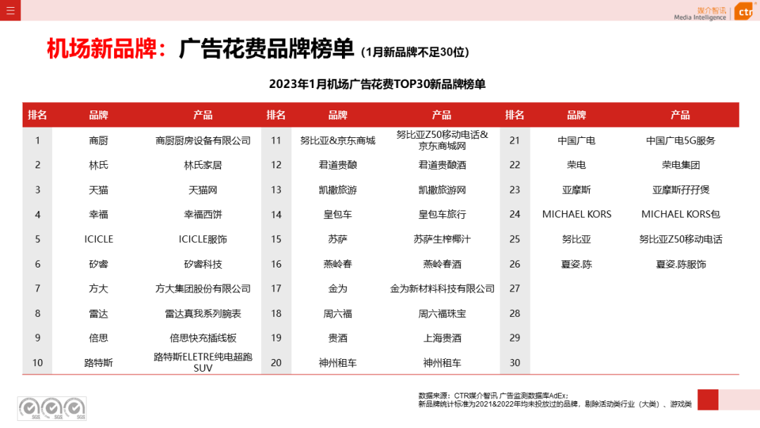 023开年广告市场细分盘点"