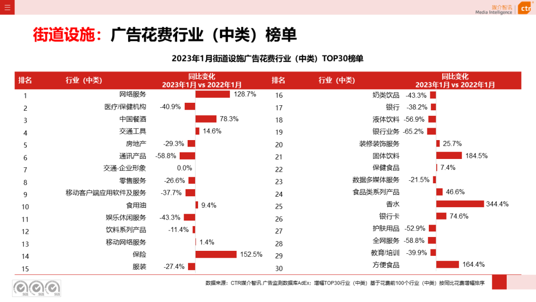 023开年广告市场细分盘点"