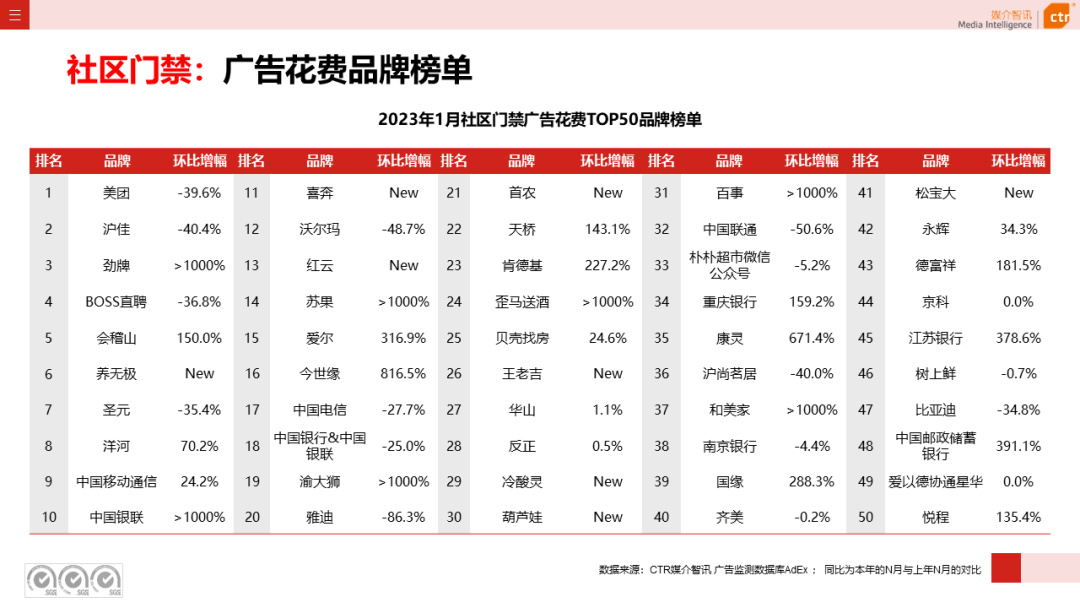 023开年广告市场细分盘点"