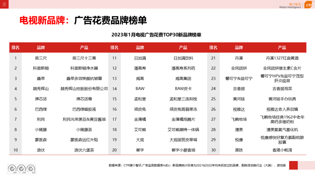 023开年广告市场细分盘点"