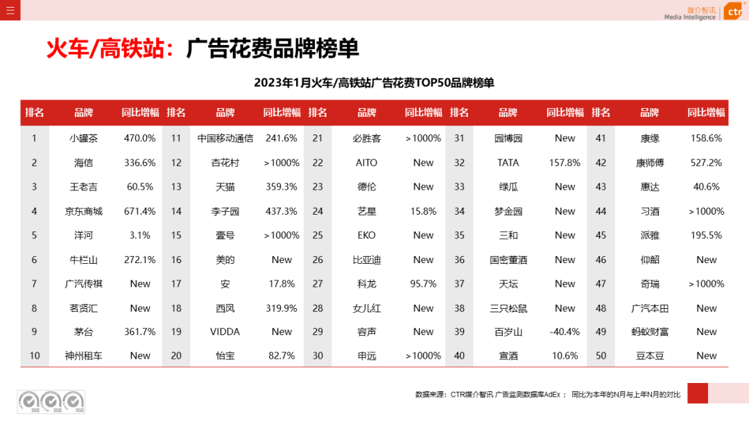 023开年广告市场细分盘点"