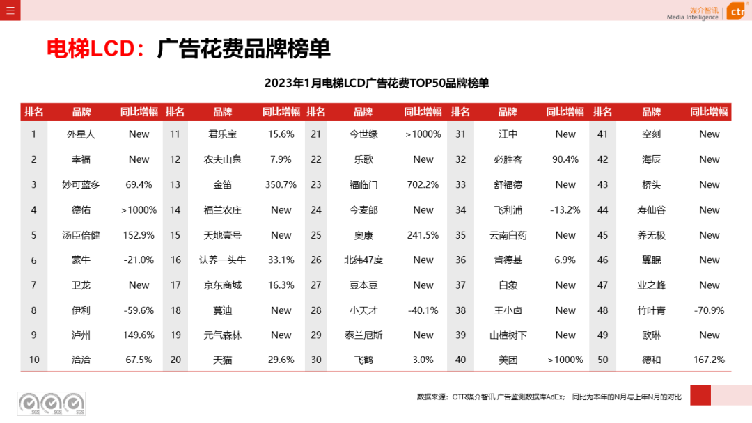 023开年广告市场细分盘点"