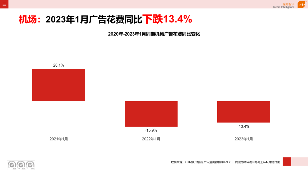 023开年广告市场细分盘点"