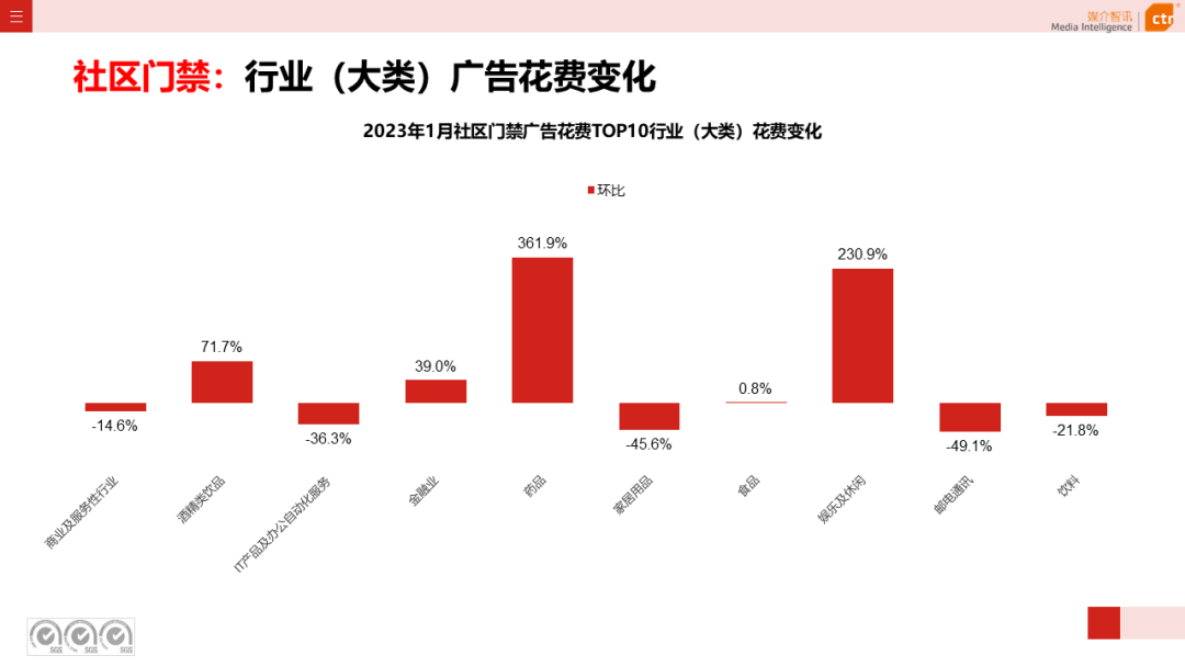 023开年广告市场细分盘点"