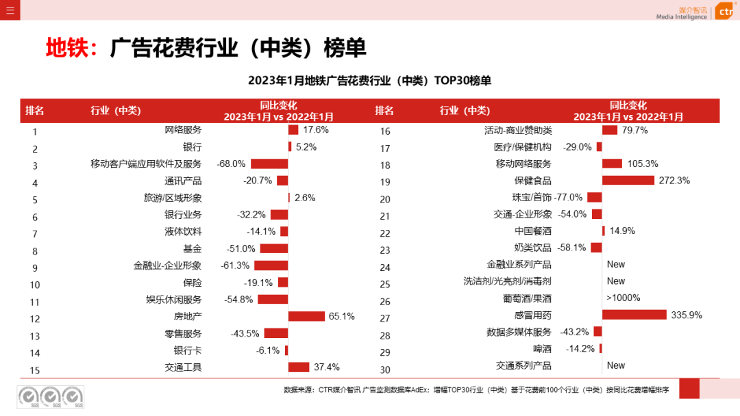 023开年广告市场细分盘点"