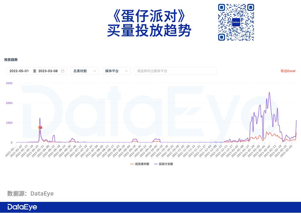 蛋仔派对》到底怎么爆的？-36氪