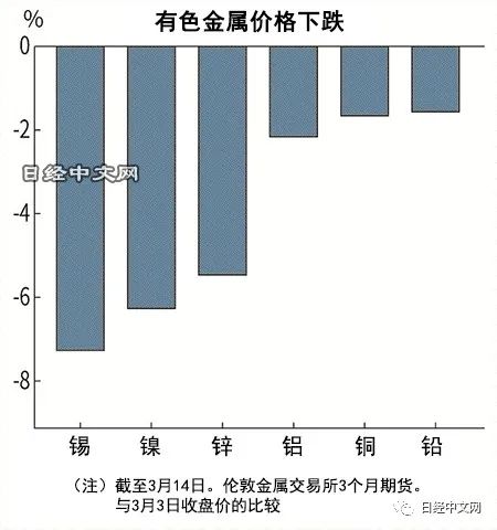 美国有色金属行情_美国有色金属_美国有色金属行情价格