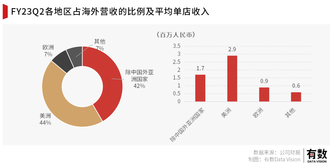 十美元的名创优品，把老外香哭了(图7)