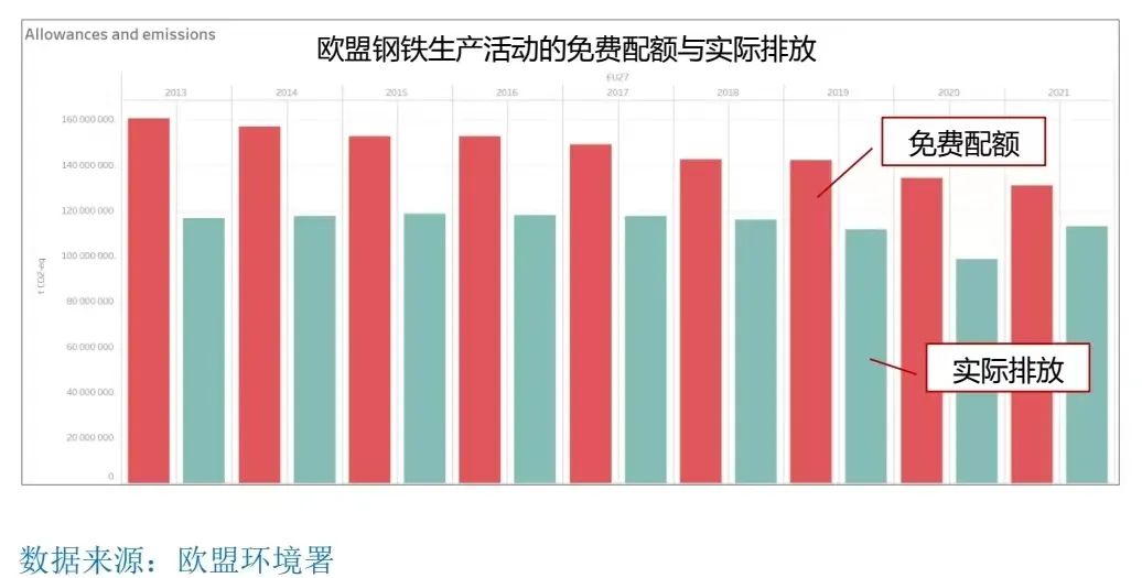 厘清究竟，再谈欧盟“碳关税”的影响与应对(图1)