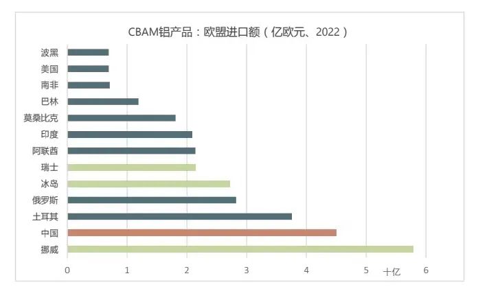 厘清究竟，再谈欧盟“碳关税”的影响与应对(图6)