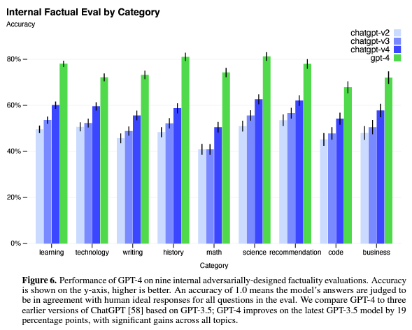 关于GPT-4，这是14个被忽略的惊人细节
