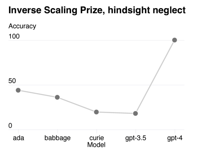 关于GPT-4，这是14个被忽略的惊人细节