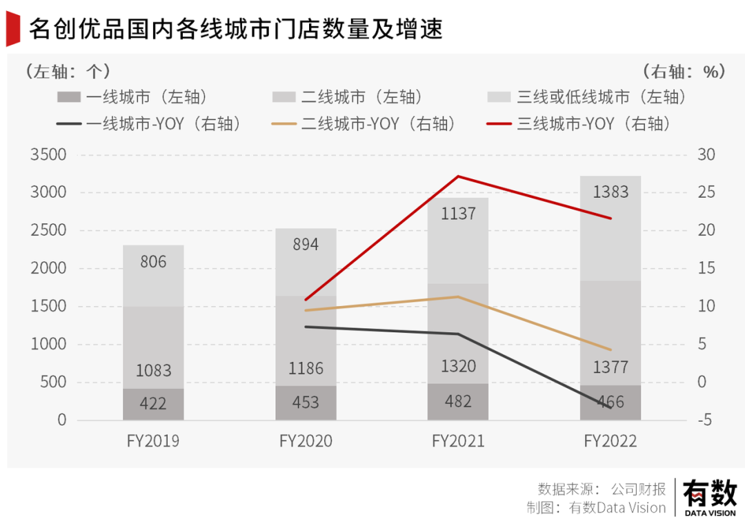 十美元的名创优品，把老外香哭了(图2)