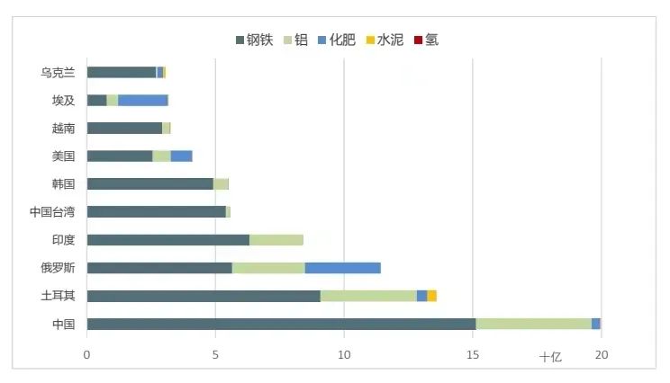 厘清究竟，再谈欧盟“碳关税”的影响与应对(图8)