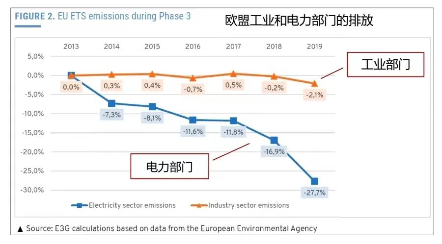 厘清究竟，再谈欧盟“碳关税”的影响与应对(图2)