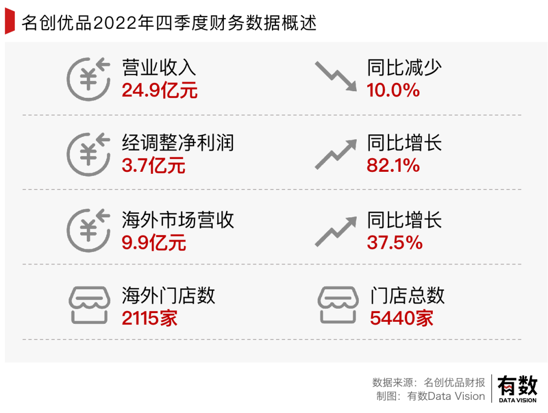 十美元的名创优品，把老外香哭了(图1)