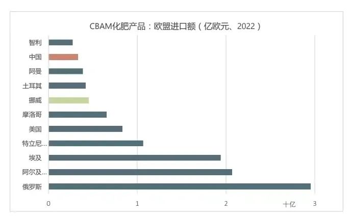 厘清究竟，再谈欧盟“碳关税”的影响与应对(图7)