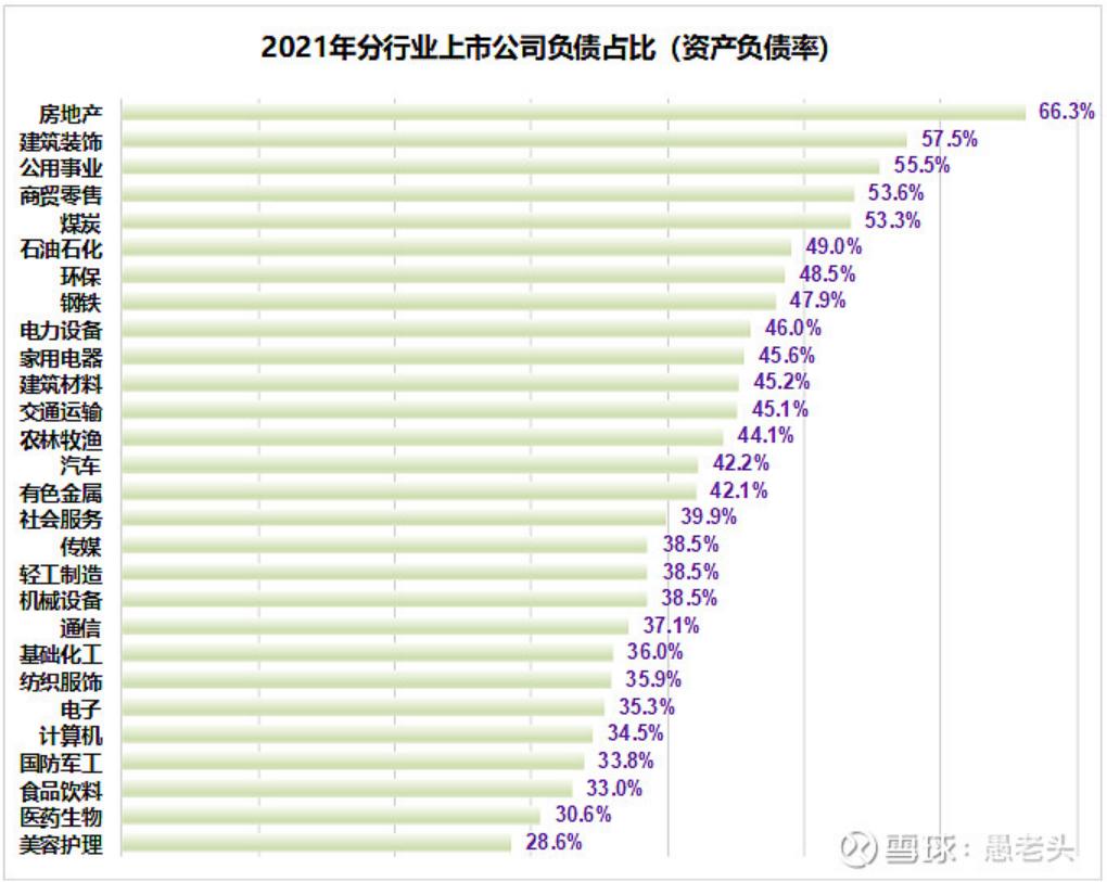 两万字：给你一个俯视A股的上帝视角-36氪