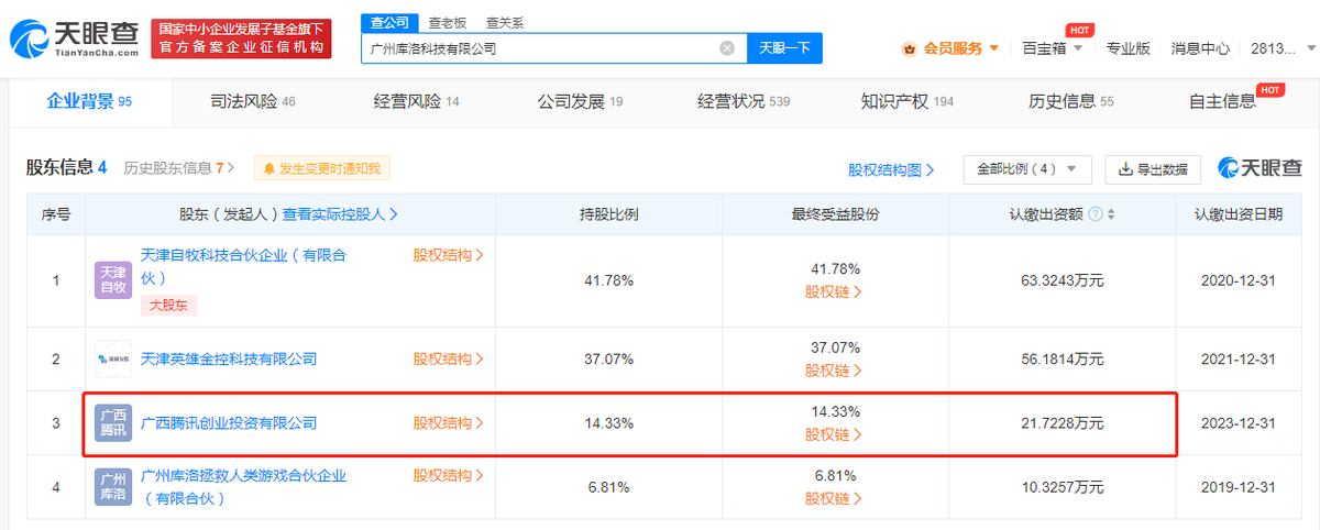 腾讯投资广州二次元游戏研发商“库洛游戏”
