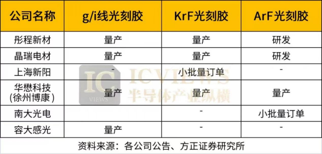 光刻胶爆火后-36氪