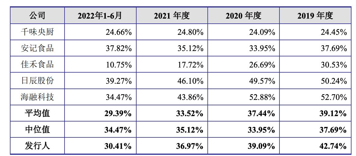 图源：招股书