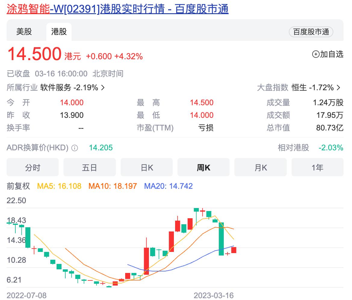 财报金选|亏损依旧，涂鸦智能为什么“卷”不动了？