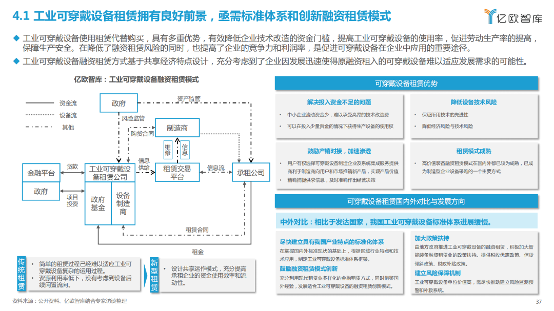 2023全球工业智能可穿戴设备市场研究报告(图34)