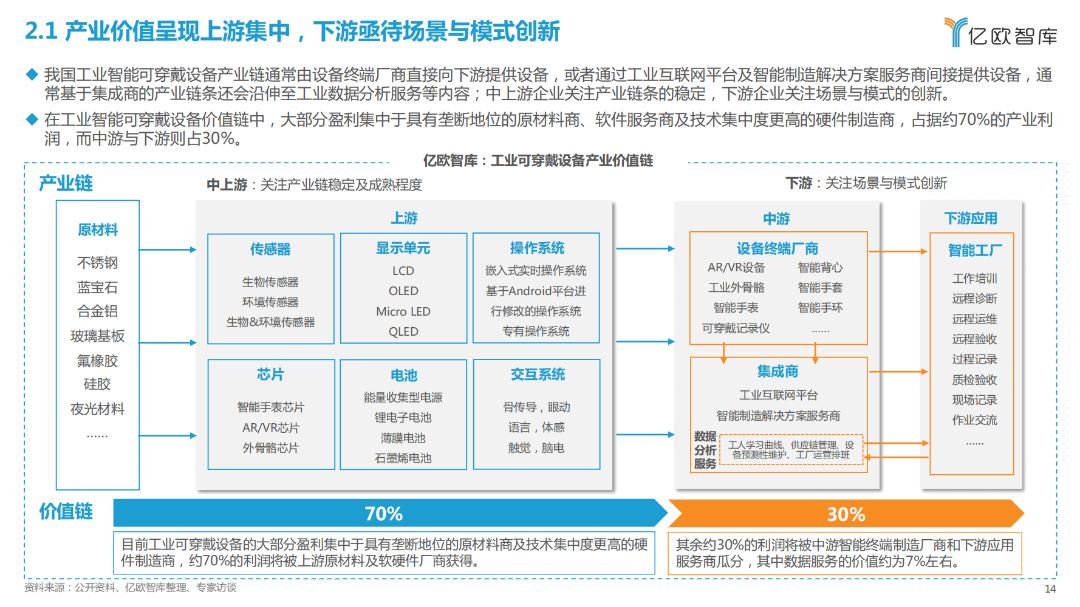 2023全球工业智能可穿戴设备市场研究报告(图11)