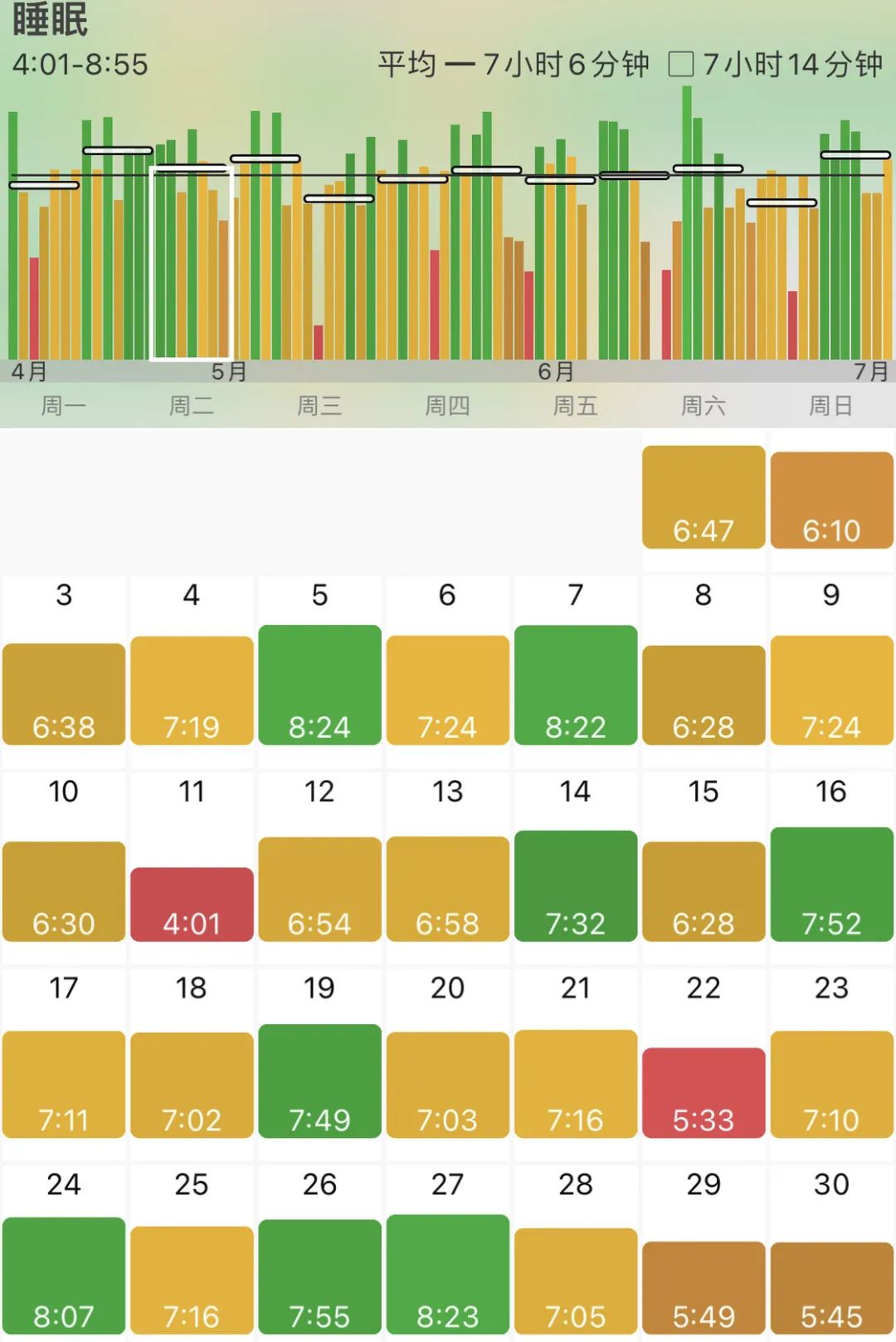 用上「苹果全家桶」以后，我有了这些改变与思考(图2)