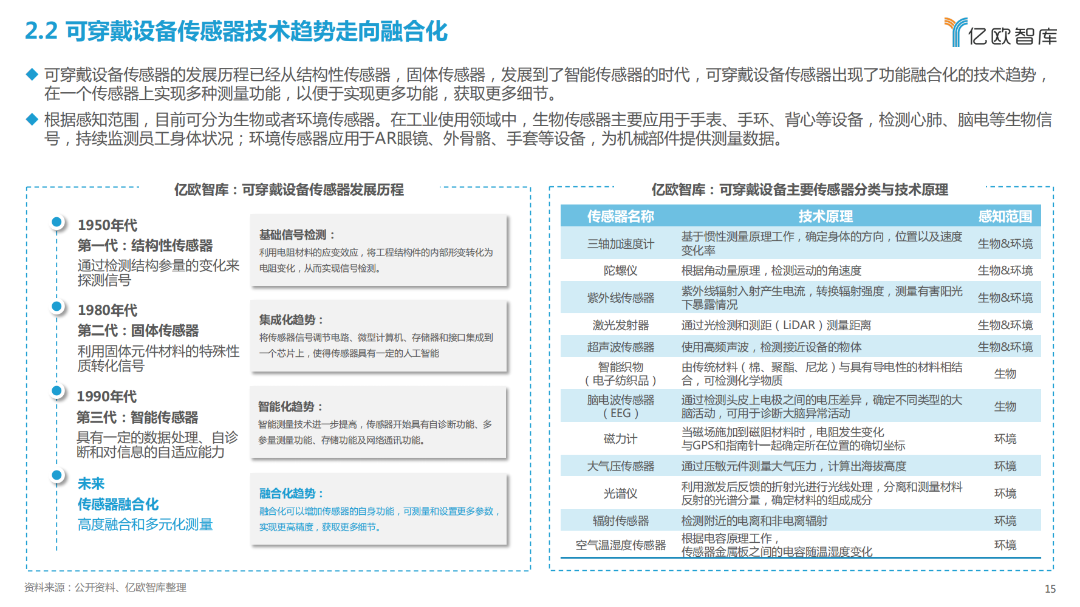 2023全球工业智能可穿戴设备市场研究报告(图12)