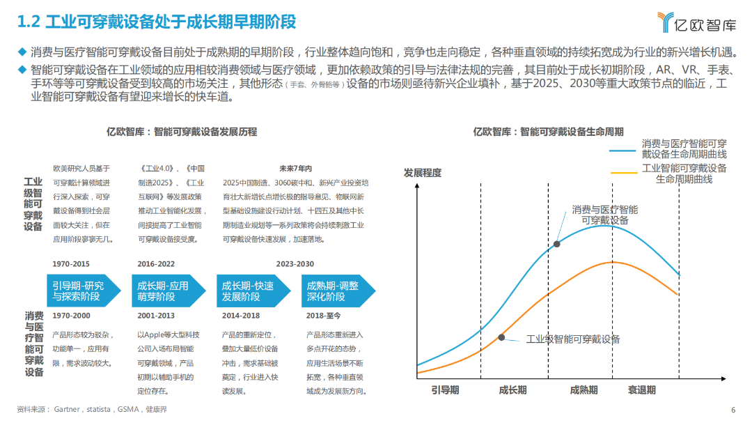 2023全球工业智能可穿戴设备市场研究报告(图3)