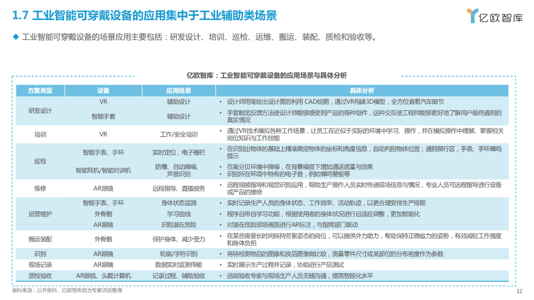 2023全球工业智能可穿戴设备市场研究报告(图9)