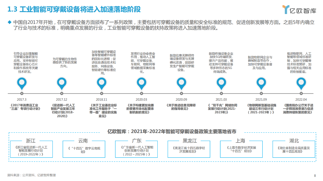 2023全球工业智能可穿戴设备市场研究报告(图5)