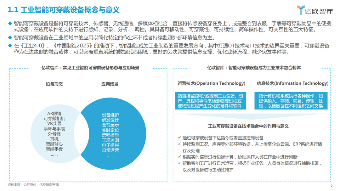 2023全球工业智能可穿戴设备市场研究报告(图2)