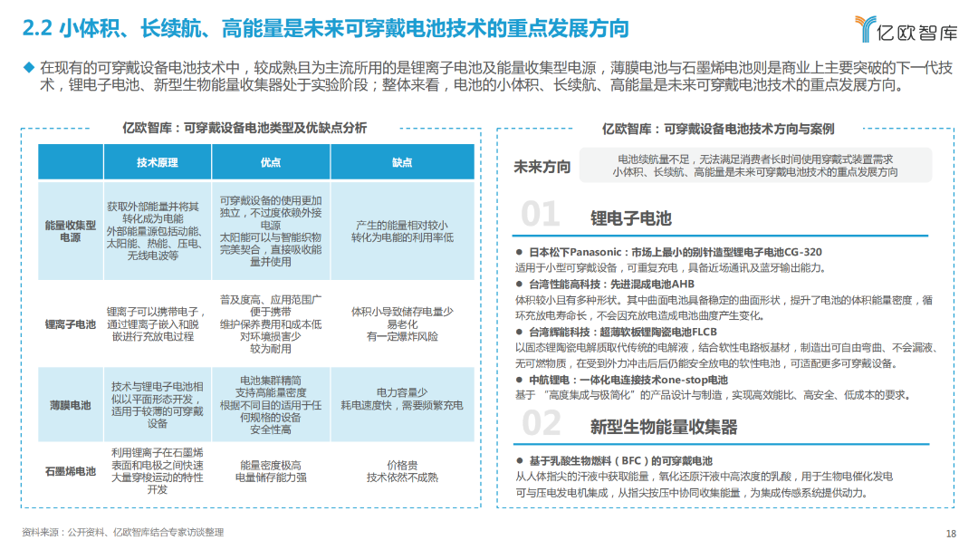 2023全球工业智能可穿戴设备市场研究报告(图15)