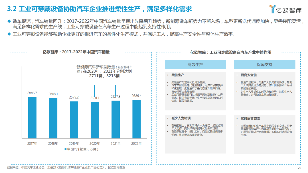 2023全球工业智能可穿戴设备市场研究报告(图19)