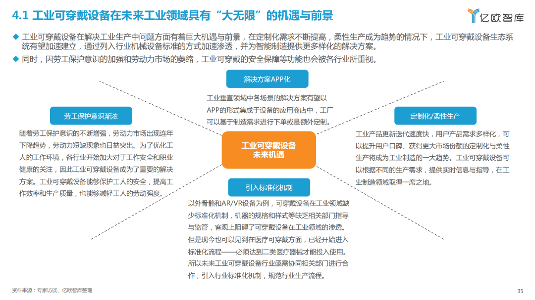 2023全球工业智能可穿戴设备市场研究报告(图32)