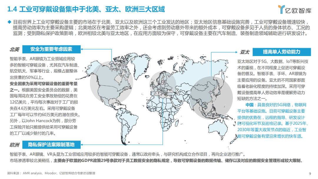 2023全球工业智能可穿戴设备市场研究报告(图6)