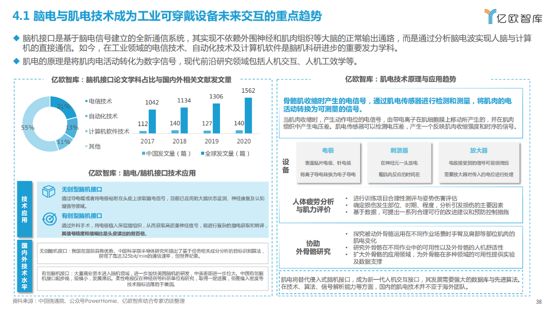 2023全球工业智能可穿戴设备市场研究报告(图35)