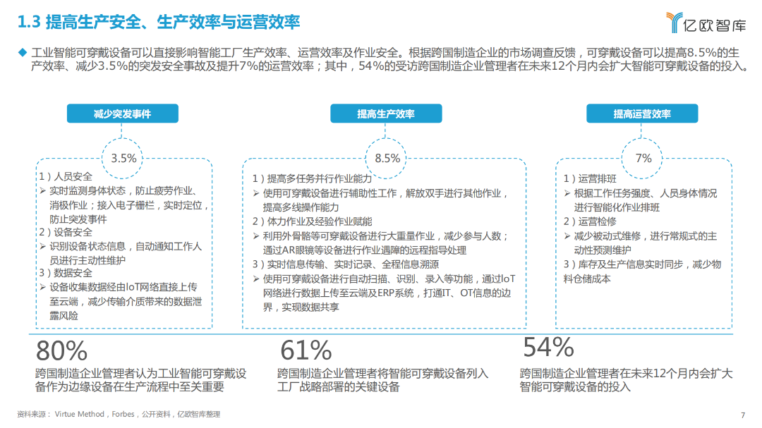 2023全球工业智能可穿戴设备市场研究报告(图4)