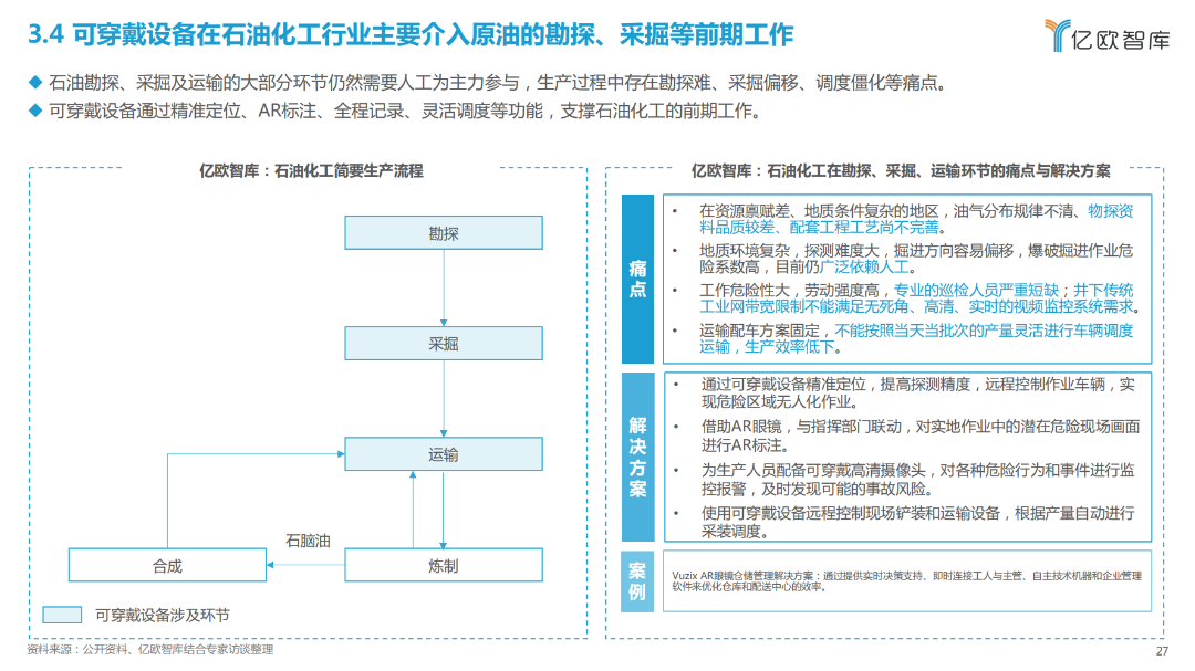 2023全球工业智能可穿戴设备市场研究报告(图24)