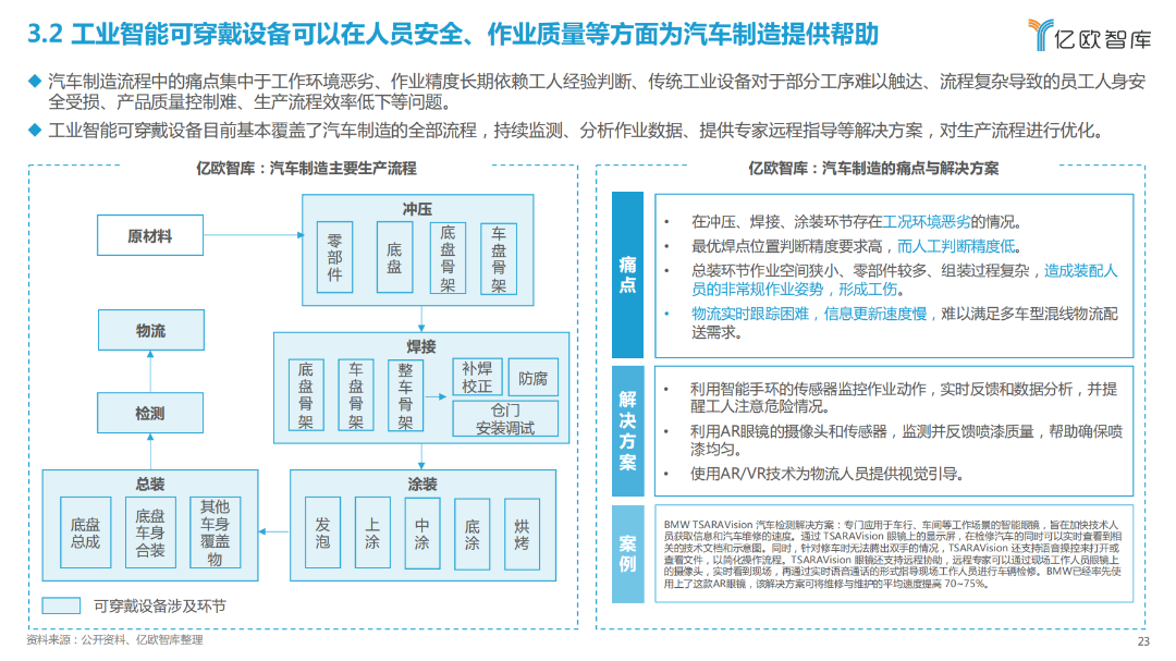 2023全球工业智能可穿戴设备市场研究报告(图20)