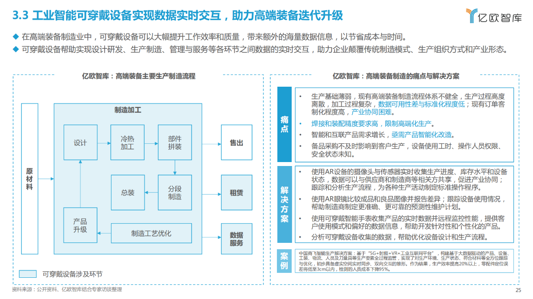 2023全球工业智能可穿戴设备市场研究报告(图22)