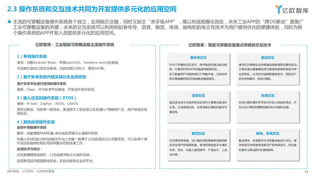 2023全球工业智能可穿戴设备市场研究报告(图16)