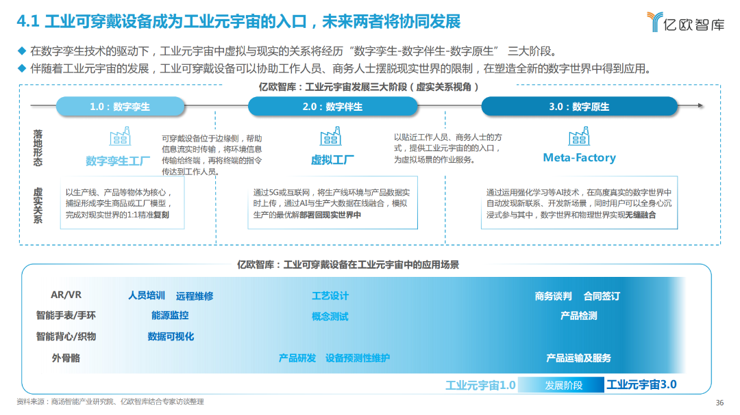 2023全球工业智能可穿戴设备市场研究报告(图33)