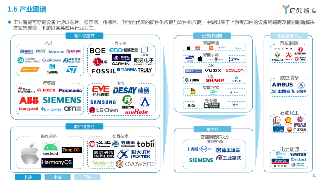 2023全球工业智能可穿戴设备市场研究报告(图8)