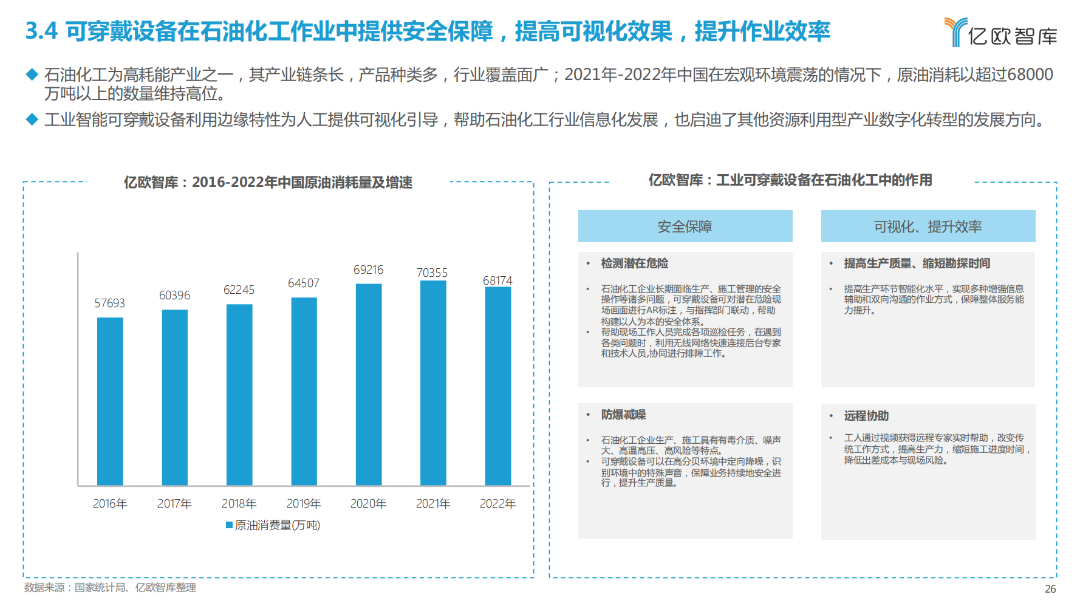 2023全球工业智能可穿戴设备市场研究报告(图23)